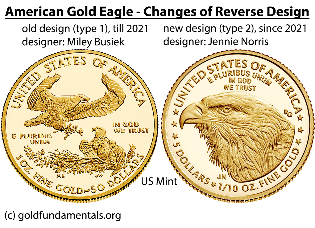 American Gold Eagle: Changes in Reverse Design.