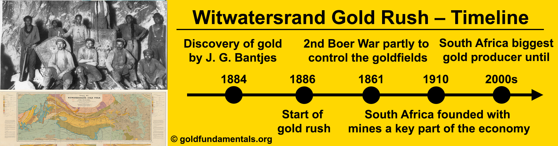 Witwatersrand Gold Rush 1886 - timeline of events.