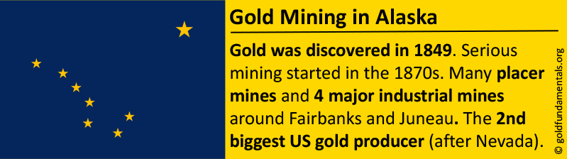 Gold mining in Alaska - facts