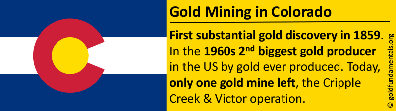 Gold mining in Colorado - facts