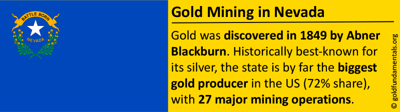 Gold Mining in Nevada: Facts