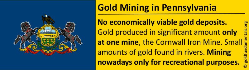 Gold mining in Pennsylvania - facts.