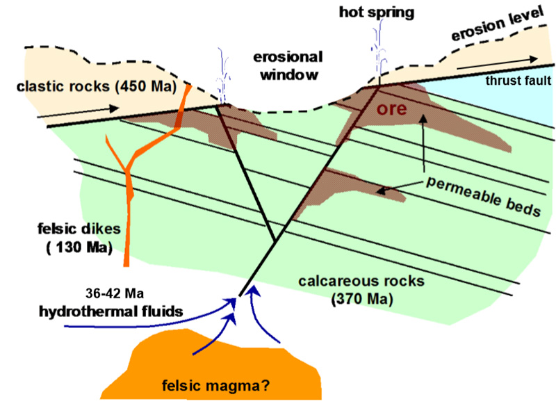illustration of hypothermla systems creating carlin type gold deposits at the surface or near the surface of the earth.
