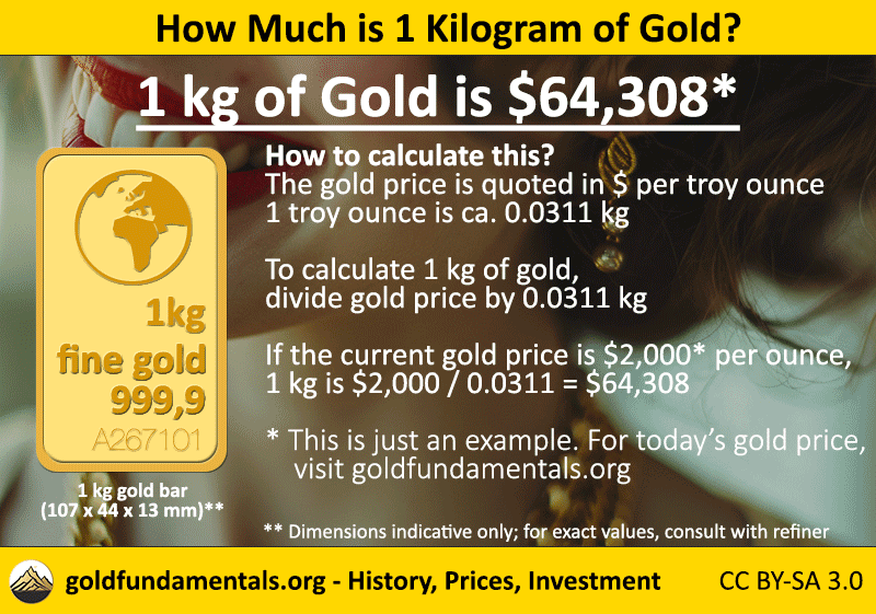 1 kg gold price 