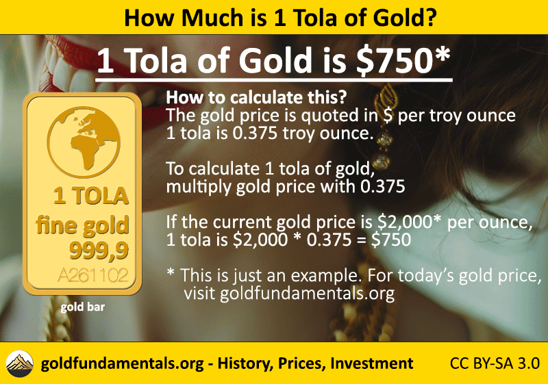 1 tola gold price - how to calculate.