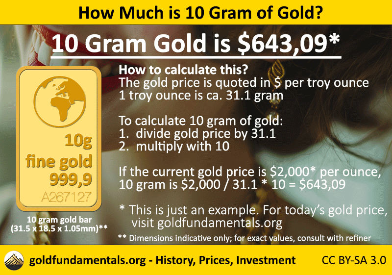 Calculate the price for 10 gram of gold.