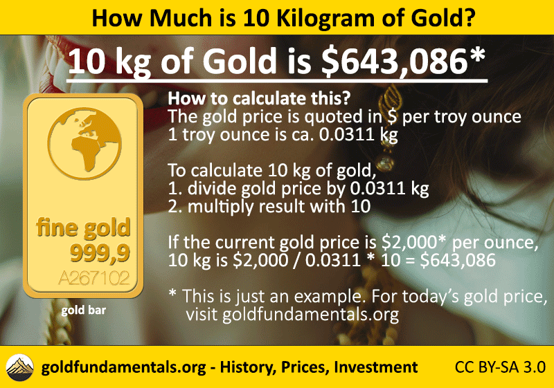 How much is 10kg of gold?