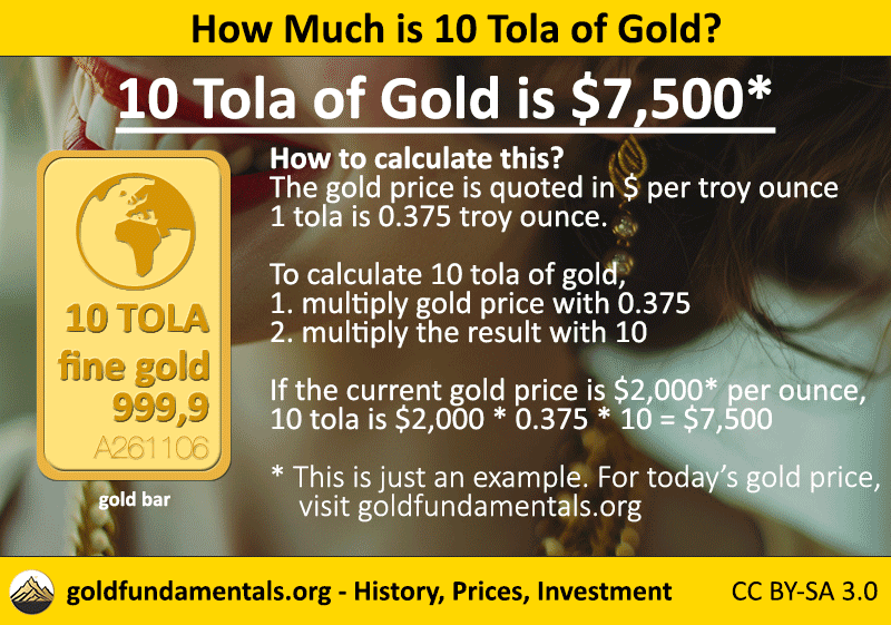 10 tola gold price - how to calculate.