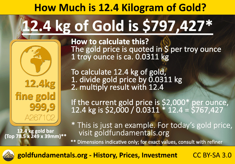 12.4 kg gold price 