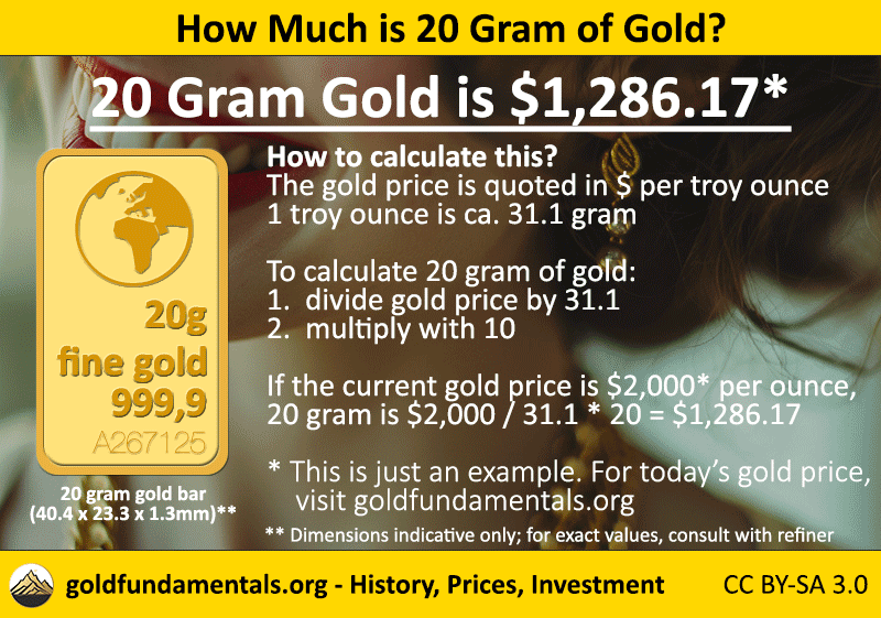 Calculate the price for 20 gram of gold.
