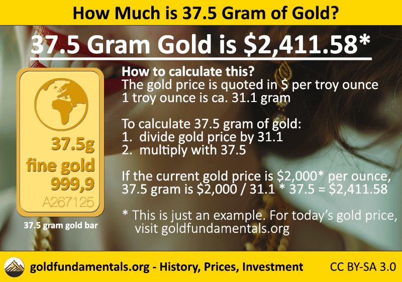 Calculate the price for 37.5 gram of gold.