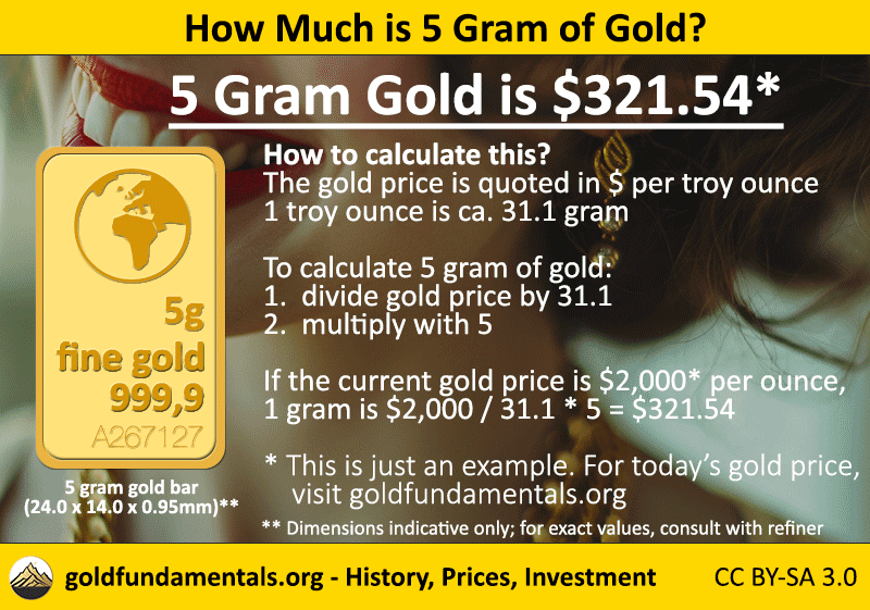 Calculate the price for 5 gram of gold.