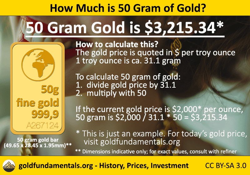 Calculate the price for 50 gram of gold.