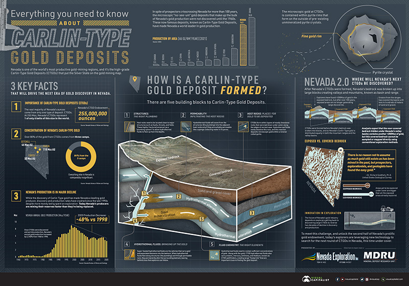calin type gold deposit formation