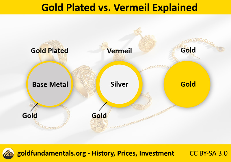 Gold plated jewelry vs vermeil gold jewlery.