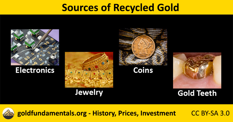 Sources of recycled gold: electronics, jewelry, coins and gold teeth.