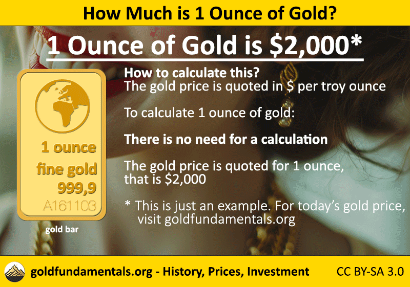 Calculating 1 ounce gold price.