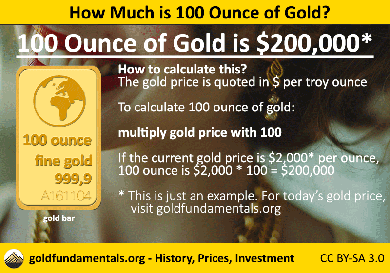 Calculating 100 ounce gold price.