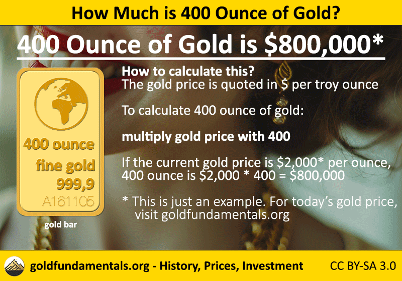 Calculating 400 ounce gold price.