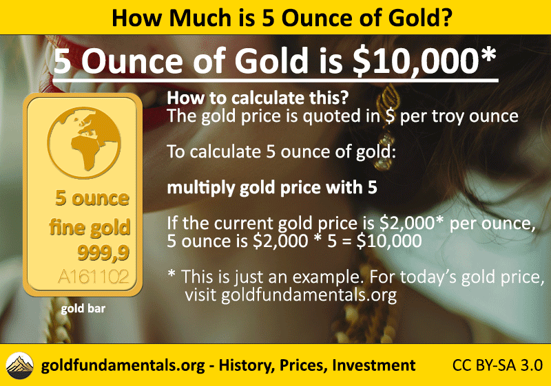 Calculating the 5 ounce gold price.