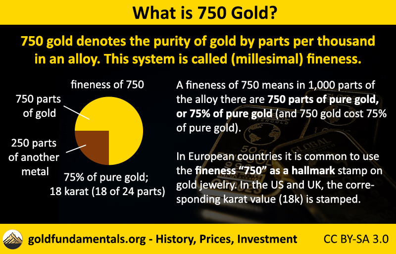 What is 750 gold? A Factsheet.