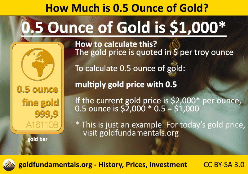 Calculating 0.5 ounce gold price.